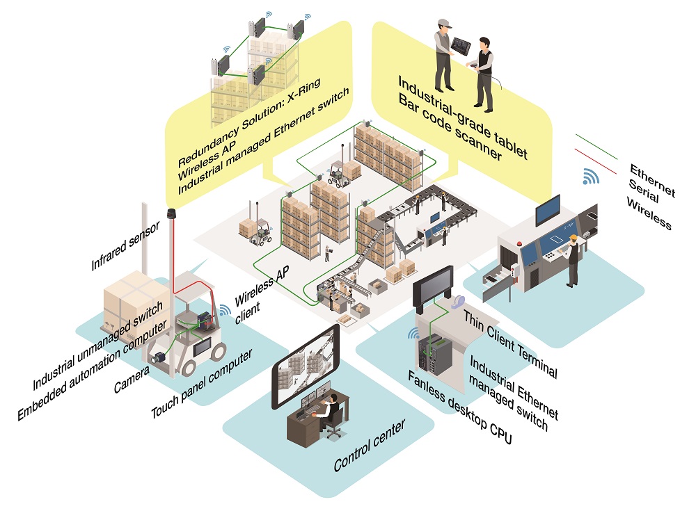 工業(yè)平板電腦網(wǎng)絡(luò)通信實現(xiàn)高效倉庫管理